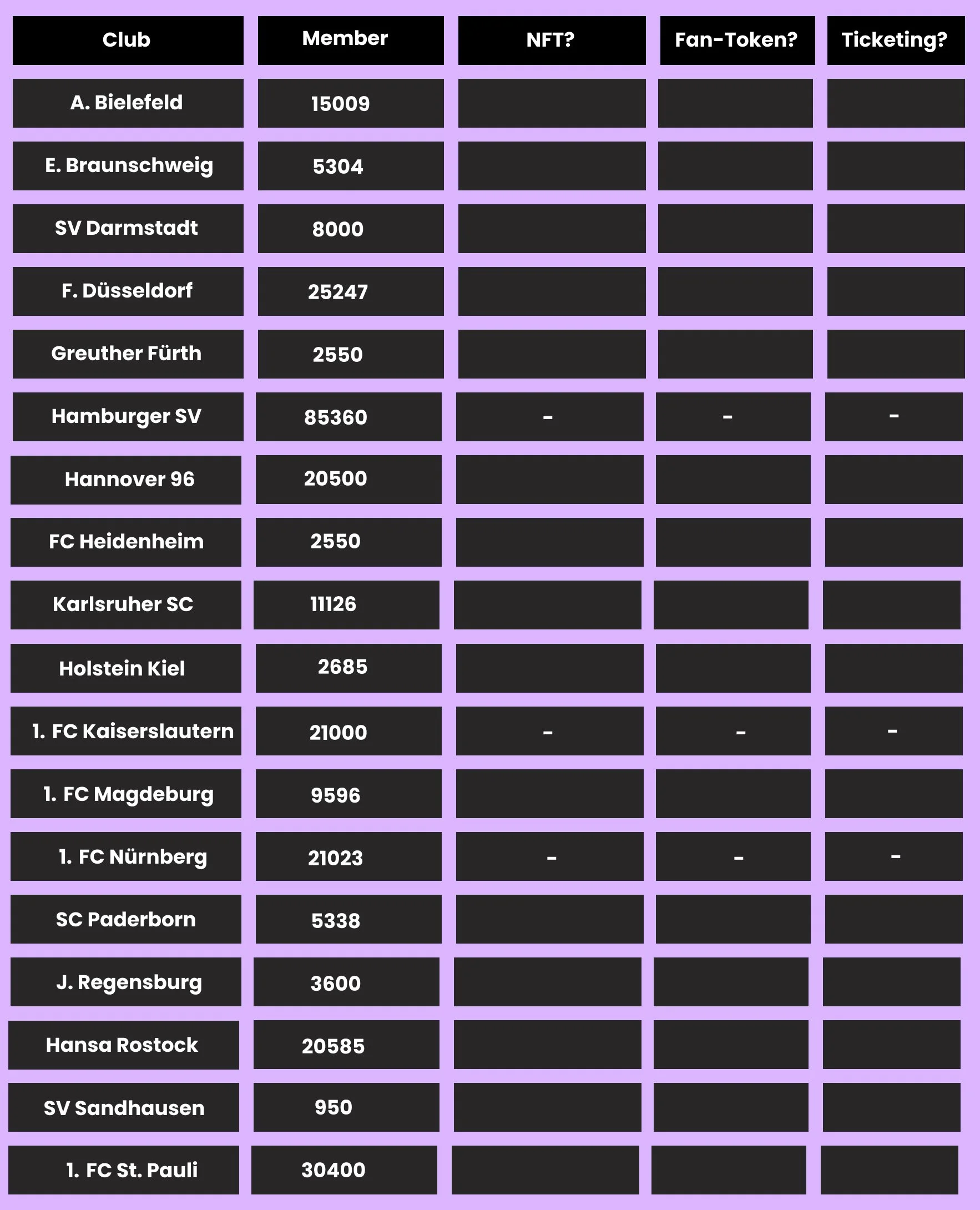 2. Bundesliga Blockchain