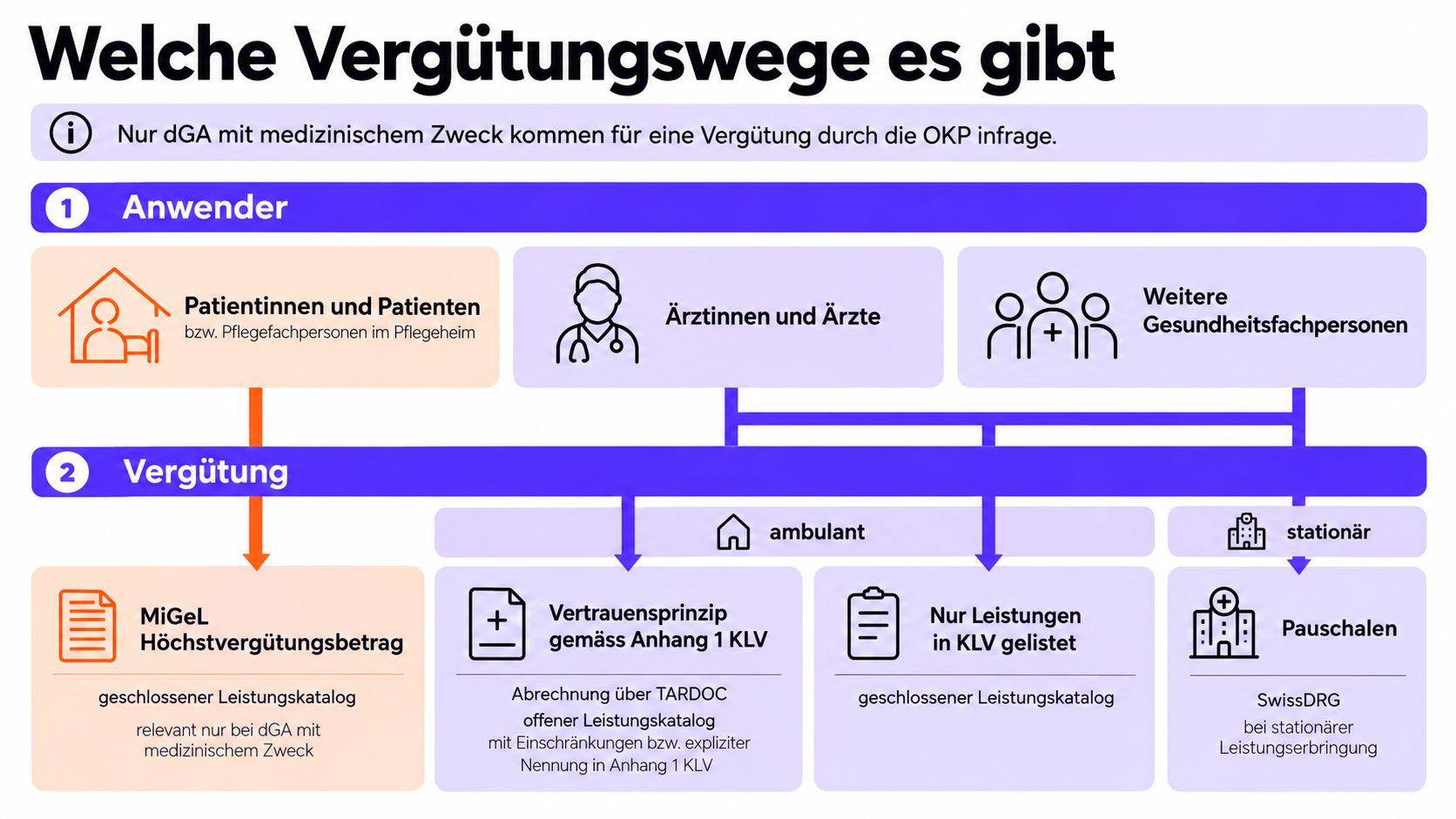 Vergütungswege dGA im Überblick