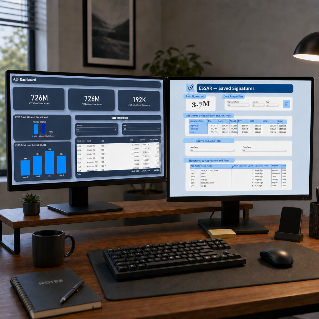 IRS-IAM Reporting Dashboards
