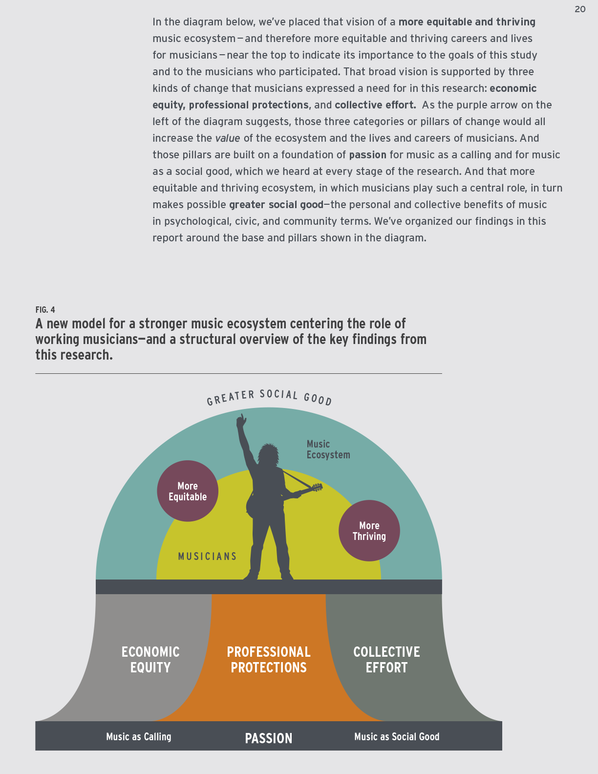 20-UPDATE Turn Up the Mic report - Findings from a 2021 national survey of roots musicians - Whippoorwill Arts and Slover Linett-20.png