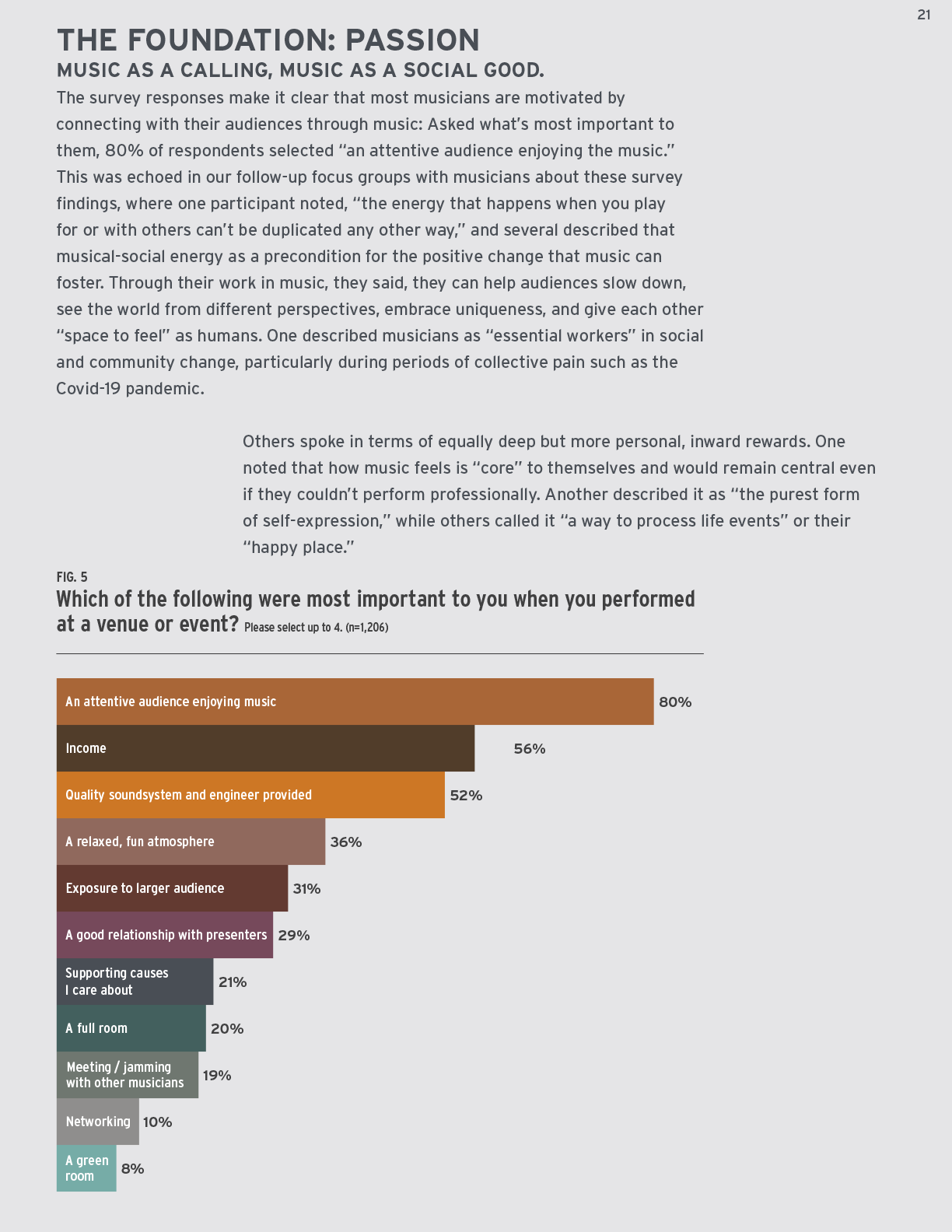 21-UPDATE Turn Up the Mic report - Findings from a 2021 national survey of roots musicians - Whippoorwill Arts and Slover Linett-21.png