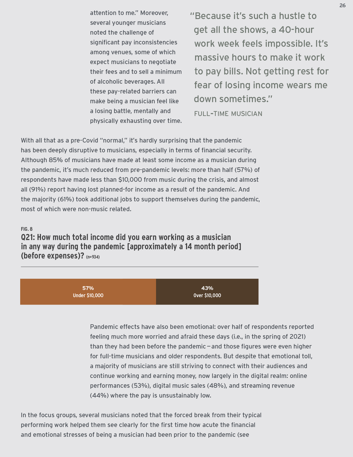 26-UPDATE Turn Up the Mic report - Findings from a 2021 national survey of roots musicians - Whippoorwill Arts and Slover Linett-26.png