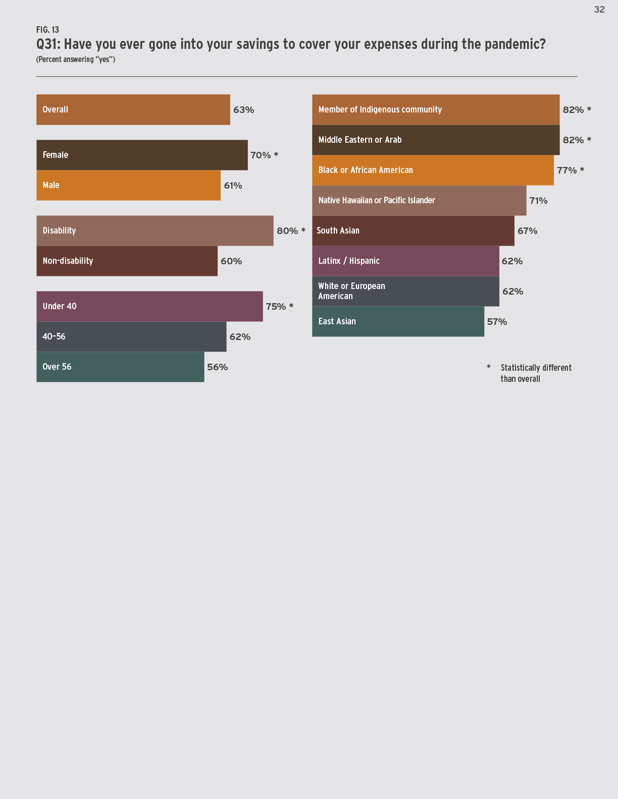 32-UPDATE Turn Up the Mic report - Findings from a 2021 national survey of roots musicians - Whippoorwill Arts and Slover Linett-32.png