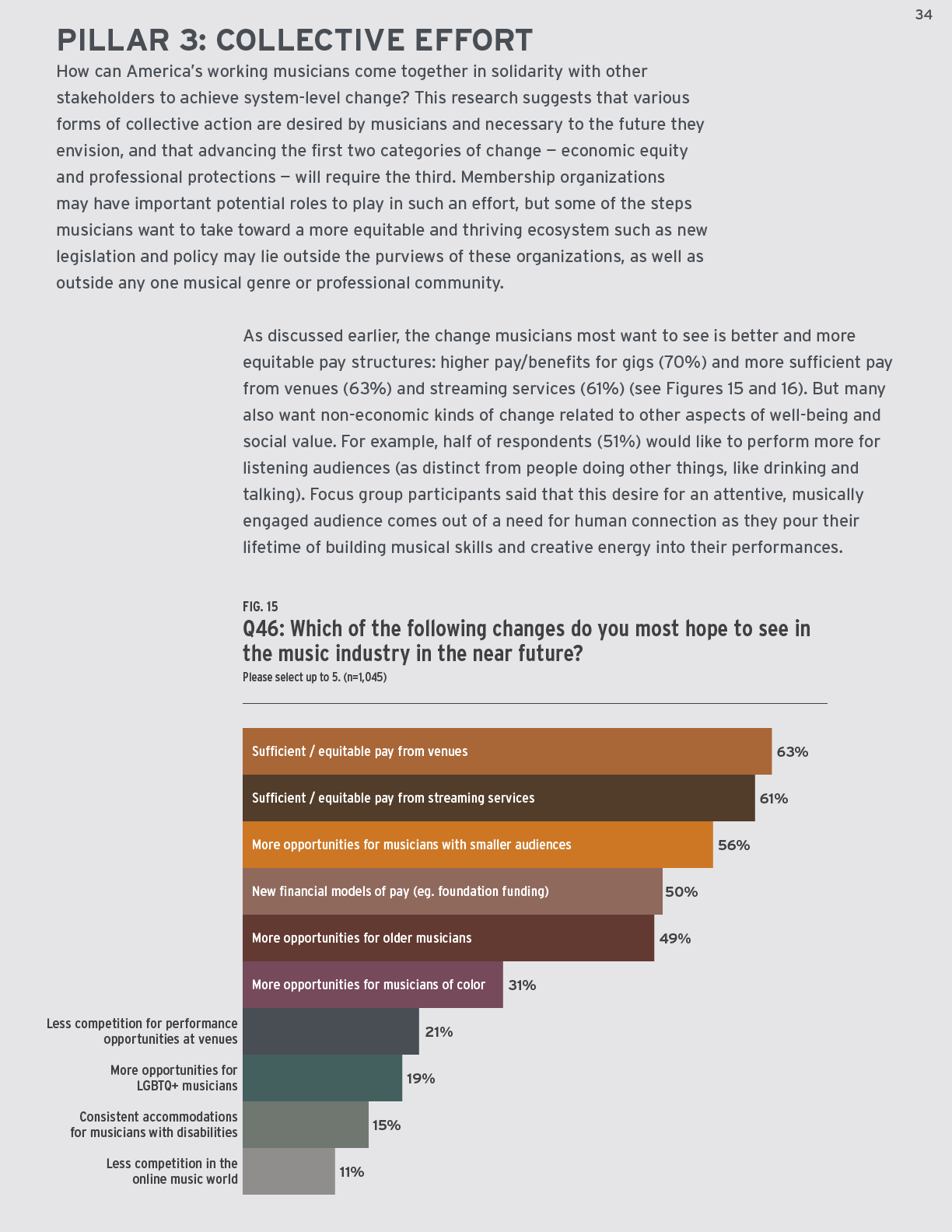 34-UPDATE Turn Up the Mic report - Findings from a 2021 national survey of roots musicians - Whippoorwill Arts and Slover Linett-34.png