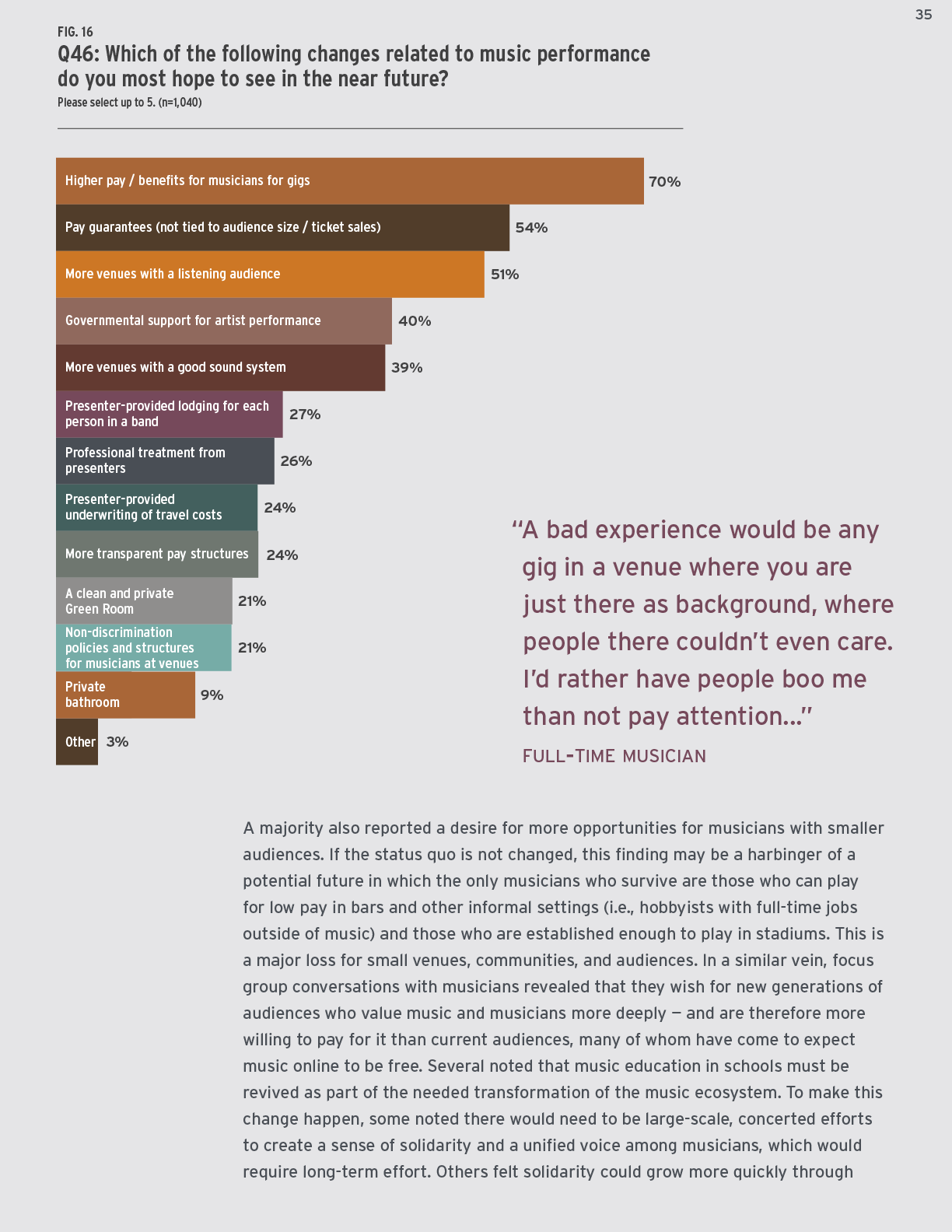 35-UPDATE Turn Up the Mic report - Findings from a 2021 national survey of roots musicians - Whippoorwill Arts and Slover Linett-35.png