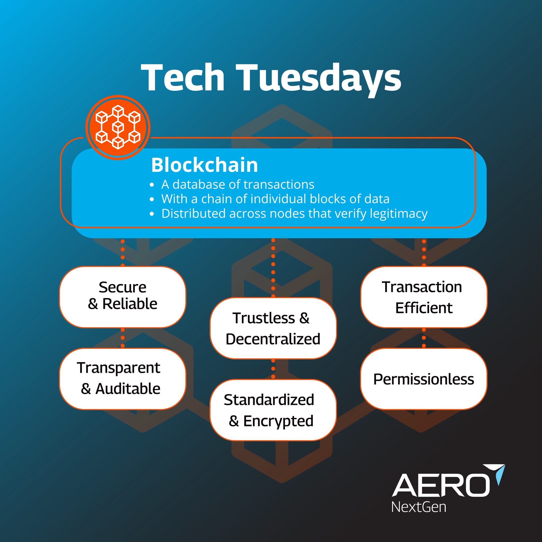 TECH TUESDAYS | Unpacking Blockchain Technology in Aviation ✨🔗

This Tech Tuesday, let&rsquo;s delve into the fundamentals of blockchain and its groundbreaking impact on the aviation industry. Blockchain isn't just a buzzword&mdash;it's a robust dat