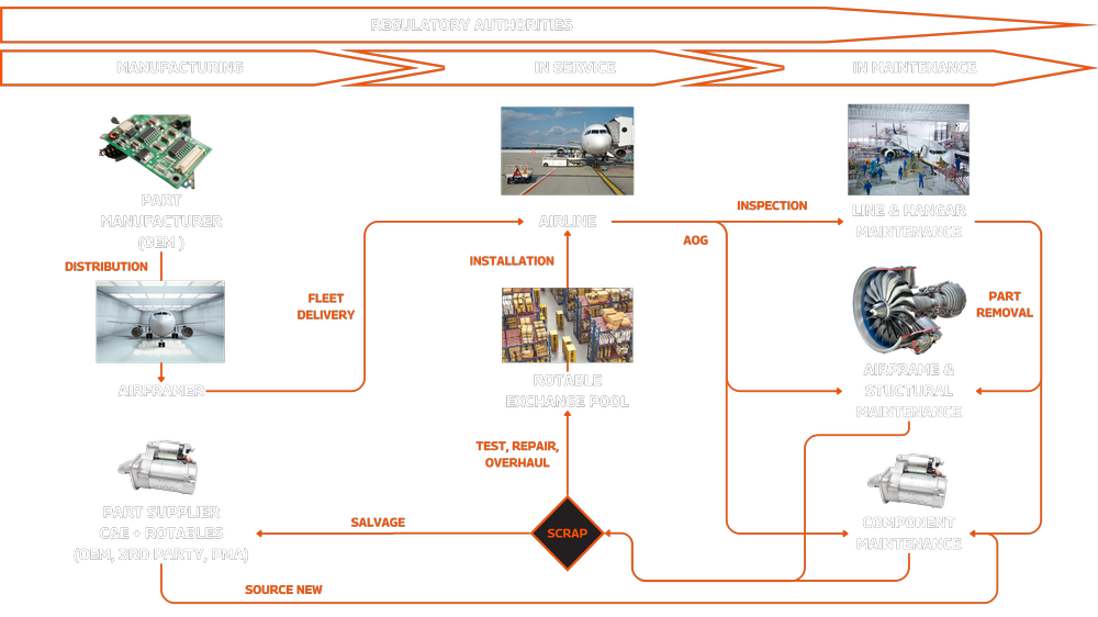 Aero NextGen | Aviation MRO Solutions & Technology
