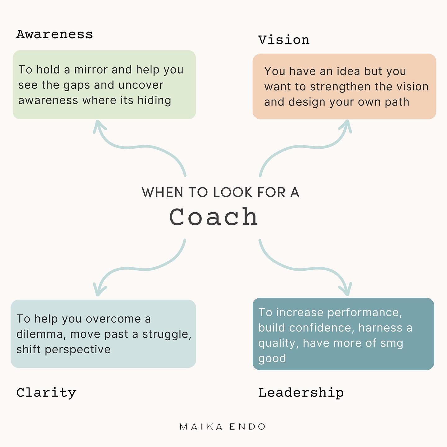 It&rsquo;s hard to explain what coaching is, it&rsquo;s like explaining how a mango tastes. You have to eat it to fully appreciate it. But here&rsquo;s an attempt. Let me know if you have questions! 👇🏽🥭