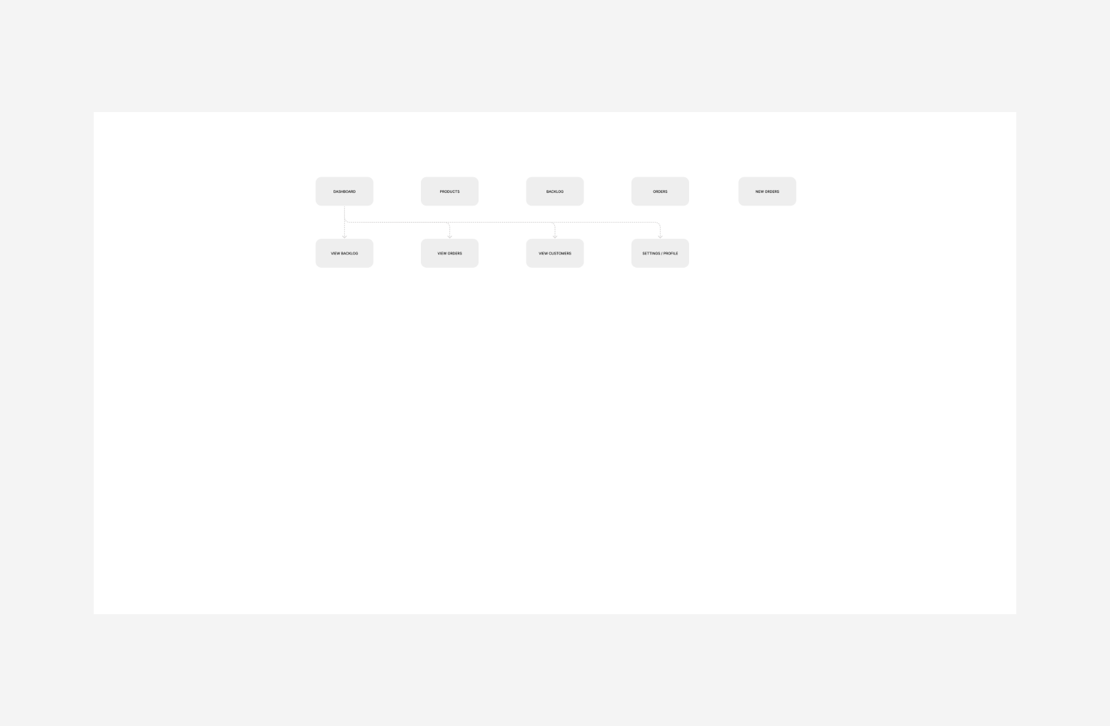 Flows_Dashboard_05.png