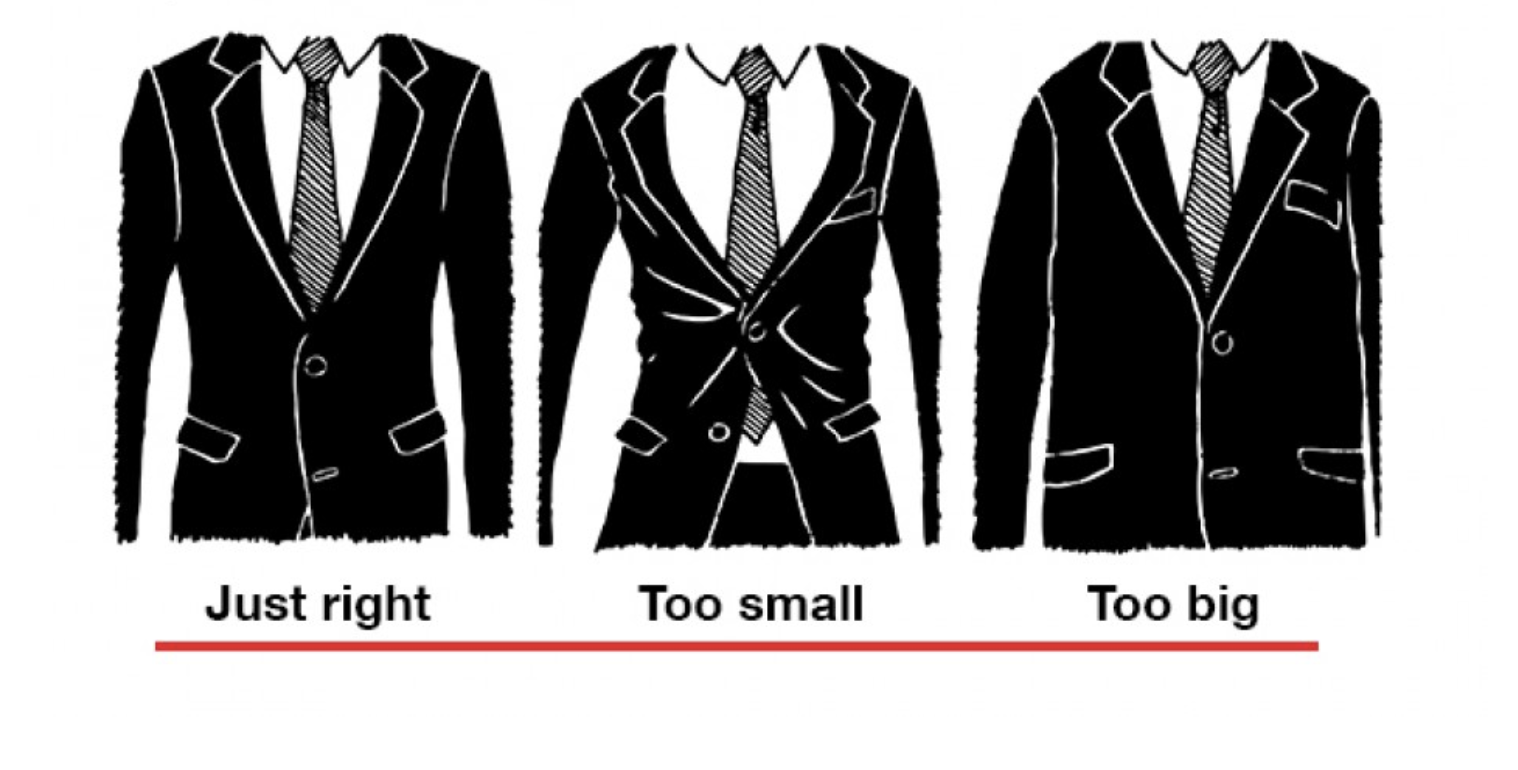 Comparison of three suits on mannequins, labeled from left to right as 'Just right,' 'Too small,' and 'Too big.'