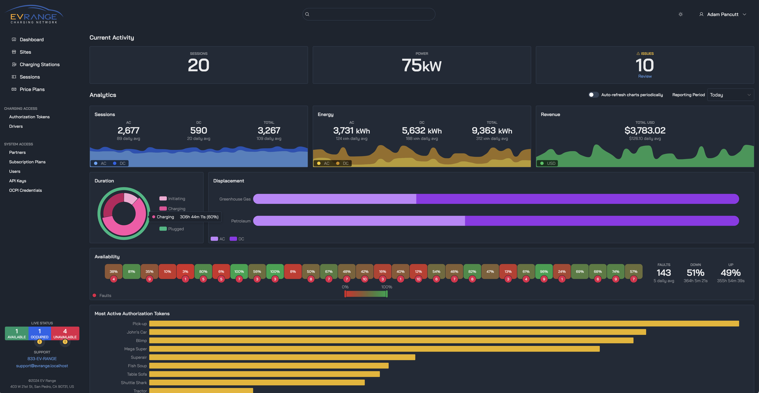 Range Software EV Charging for Fleets: Overcome Challenges and Optimize with Best ...