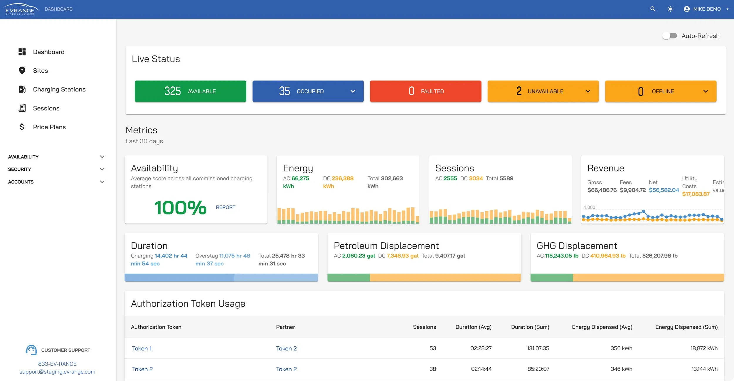 The EV Range CSMS dashboard.
