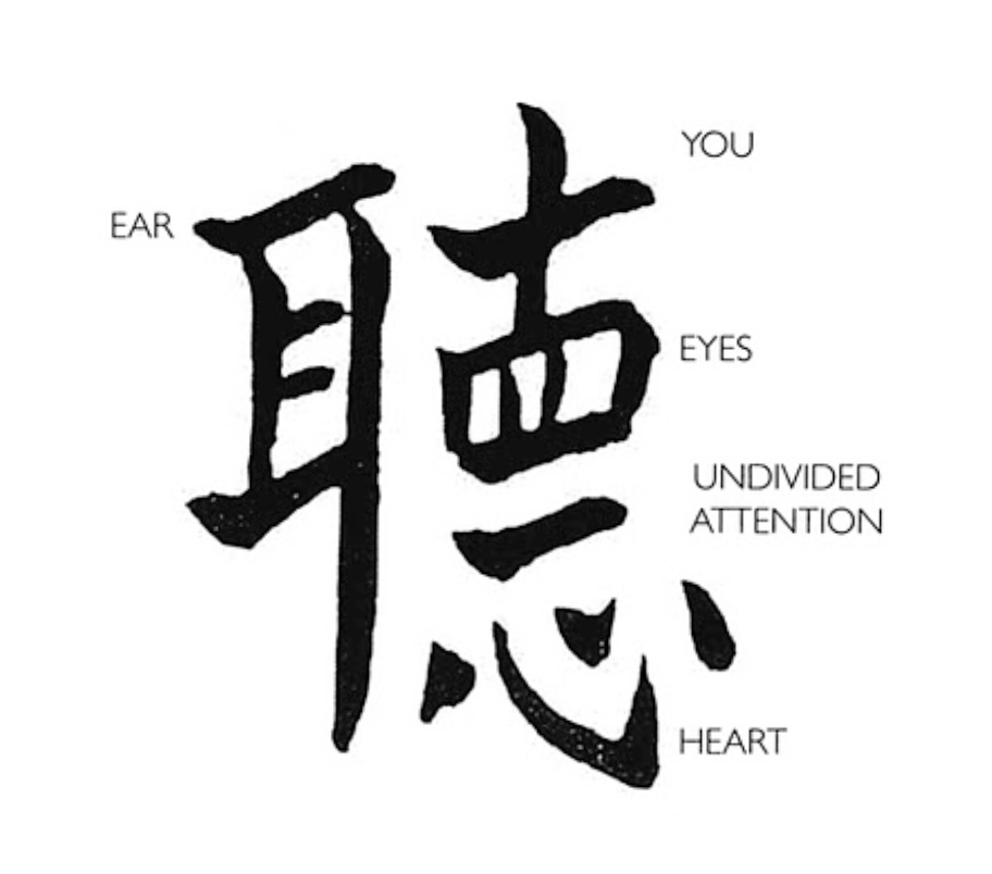 Chinese character for listen with radicals