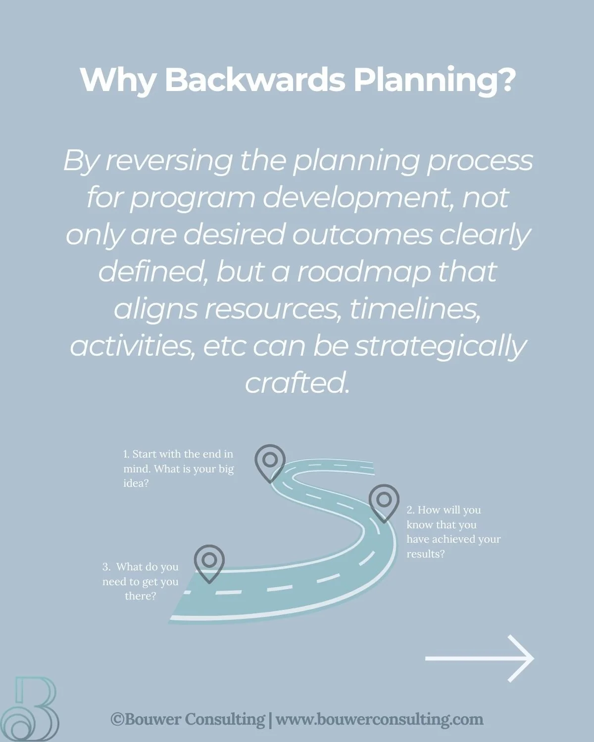 Roadmap explaining the purpose for backwards planning
