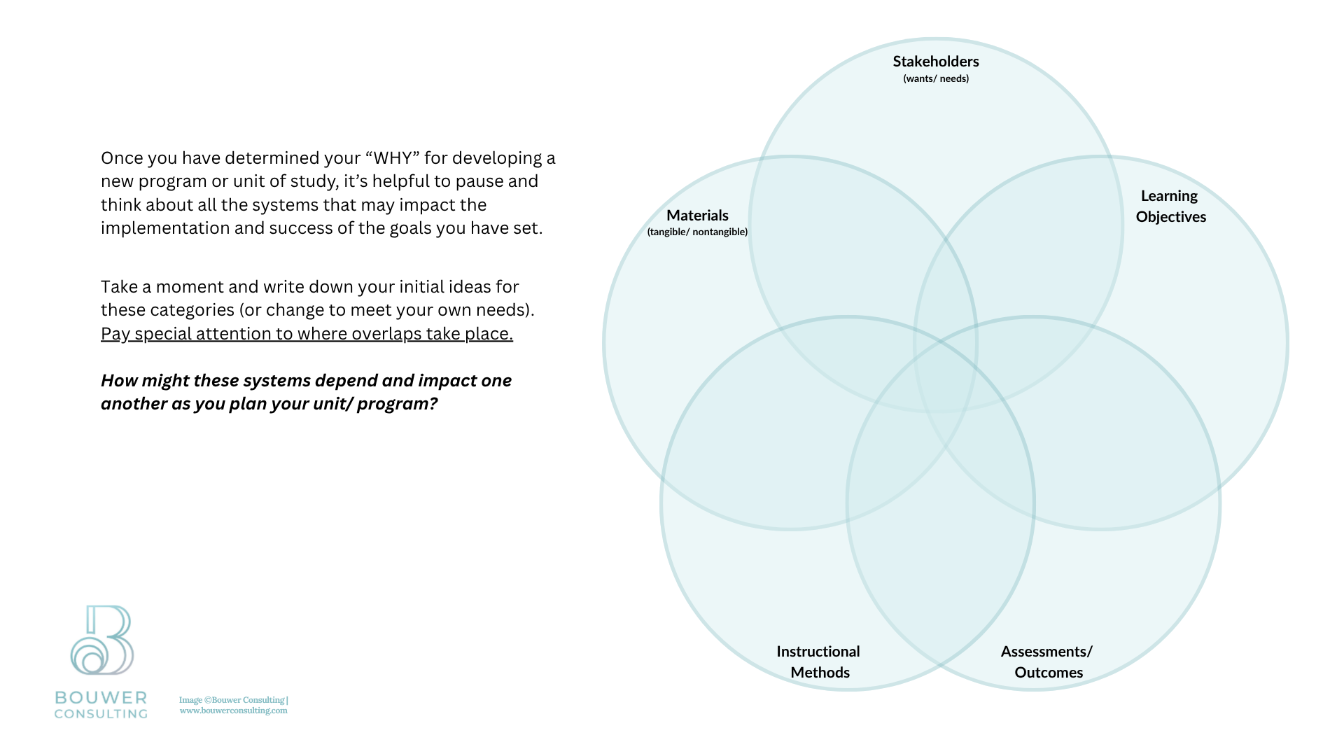 multi-venn diagram to help consider different systems that impact one another