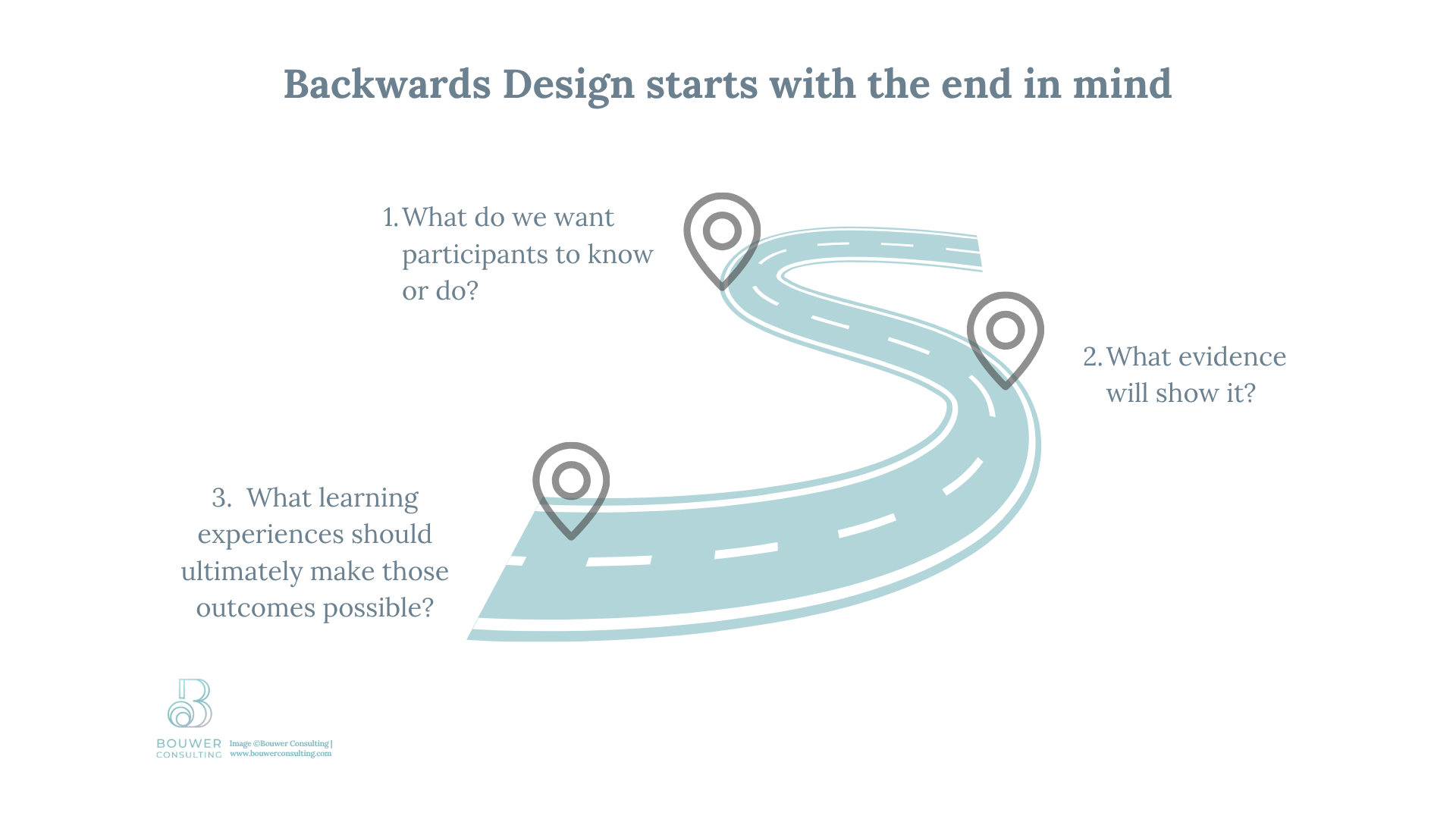 backwards design road map