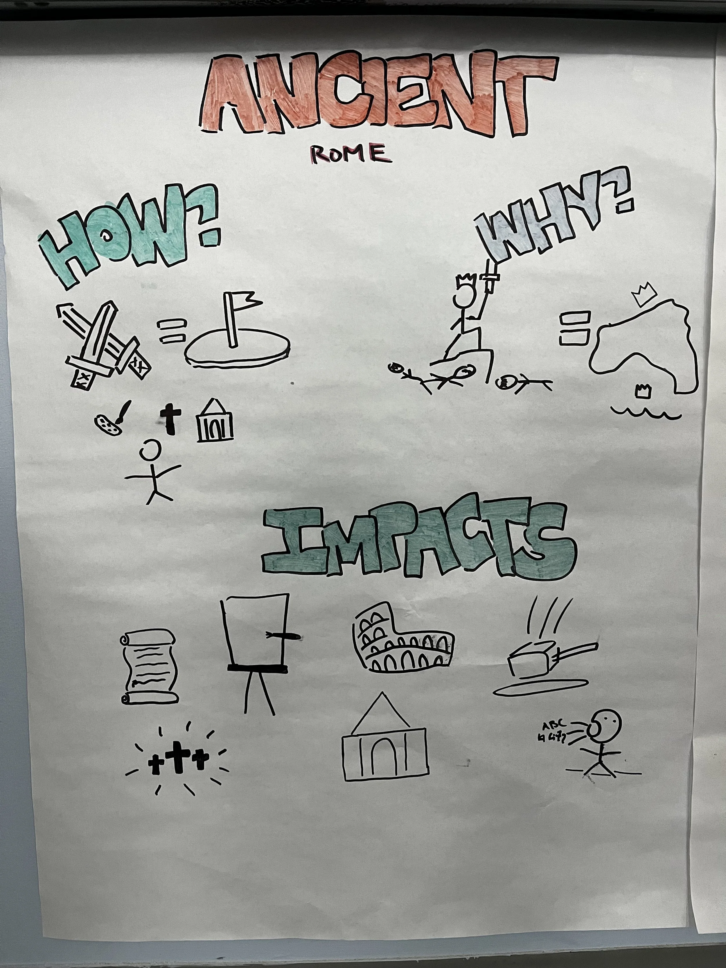 sketchnote of ancient Rome - how, why, impacts