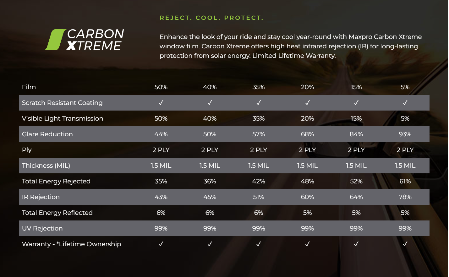benefits of Carbon tint