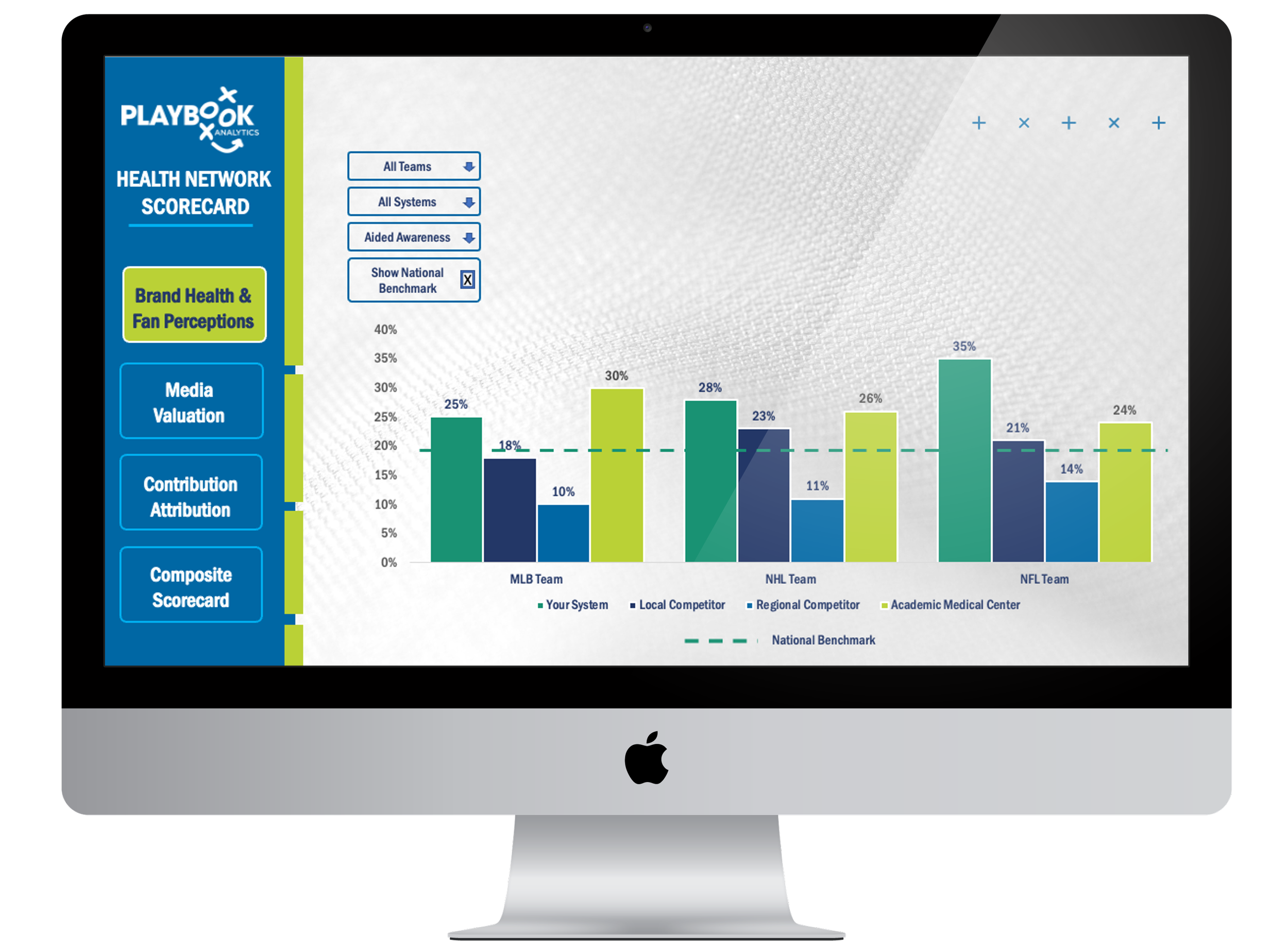 Sports Partnership Marketing For Healthcare Systems