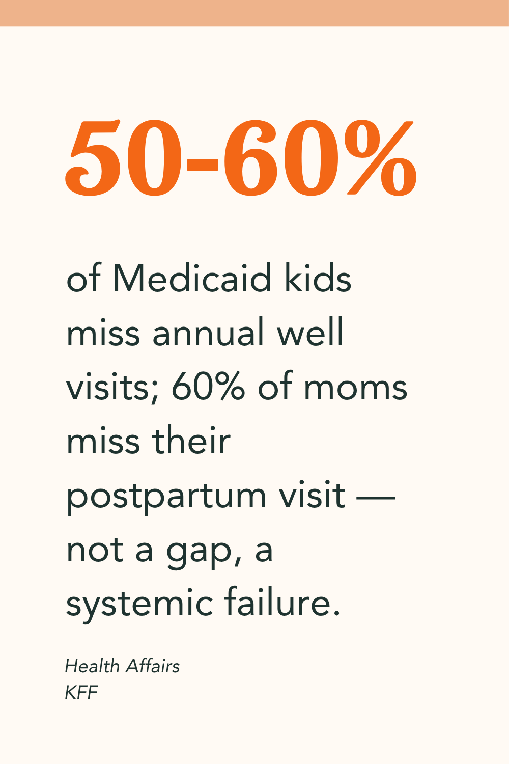 50-60%
