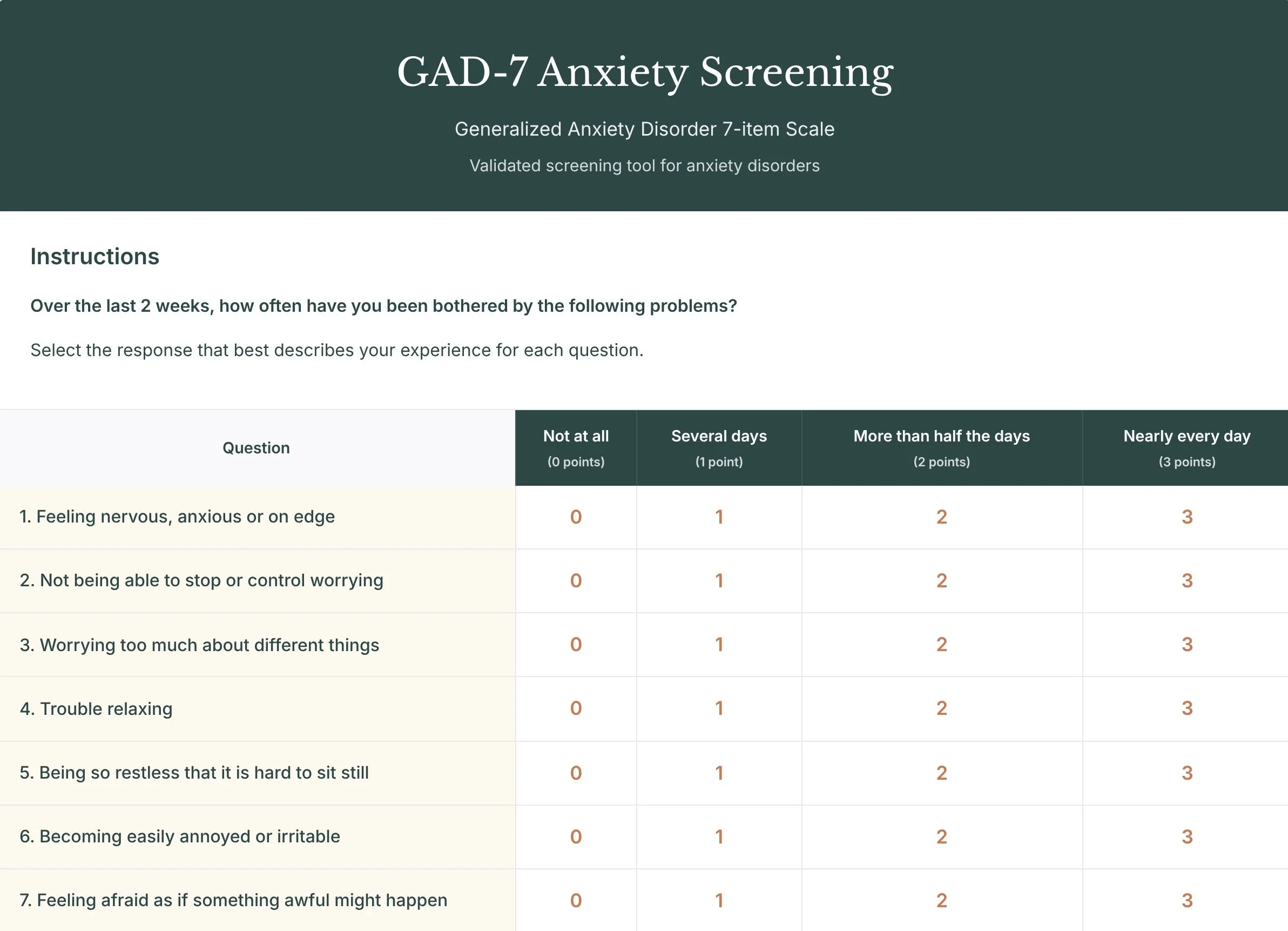 Anxiety screening