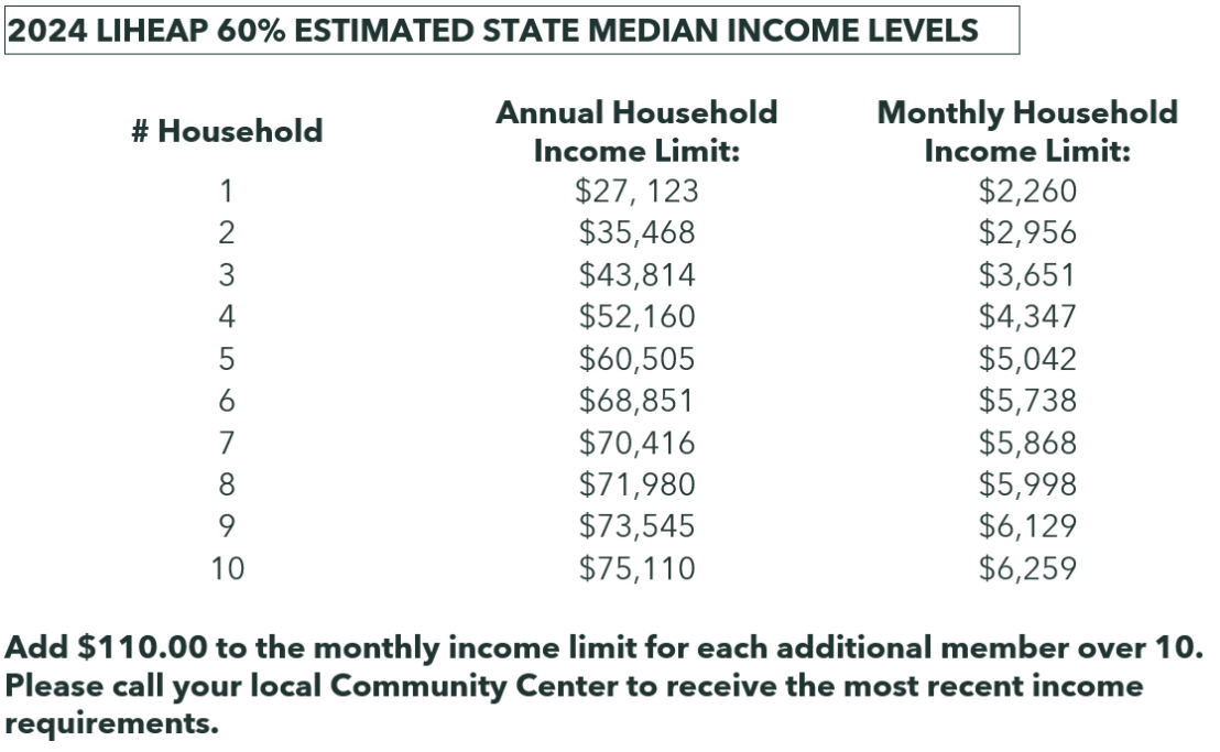 New Orleans Jefferson Parish Entergy Assistance Program Nest Health new-orleans-jefferson-parish-entergy-assistance-program-nest-health