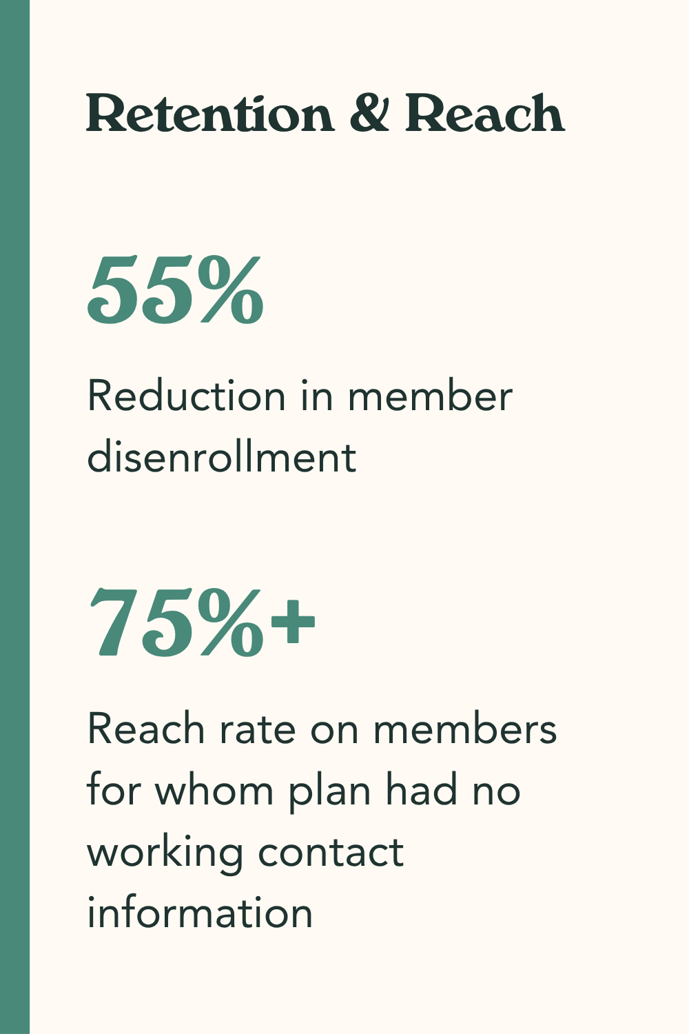 55% and 75%+