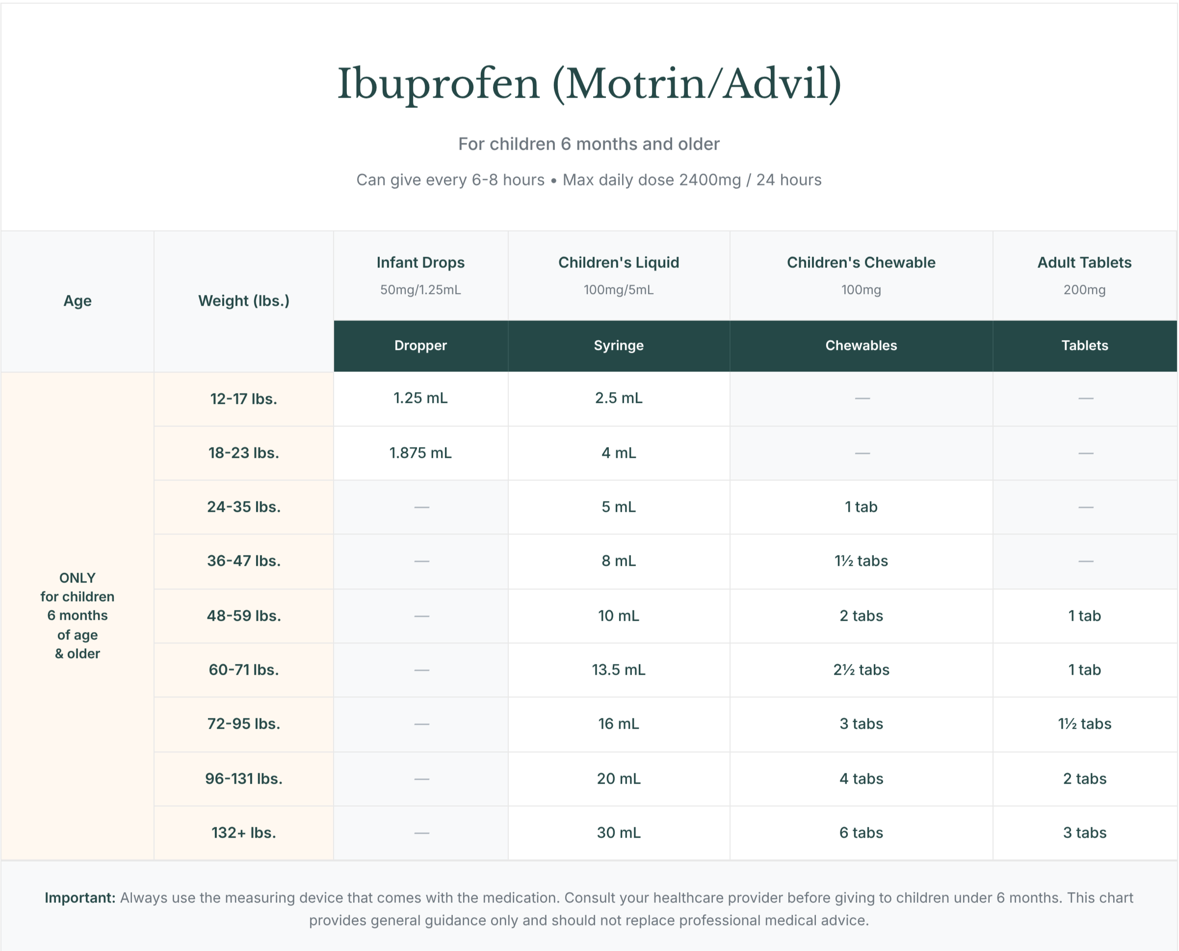 ibuprofen-motrin-advil-dosage-chart-for-infants-children-nest