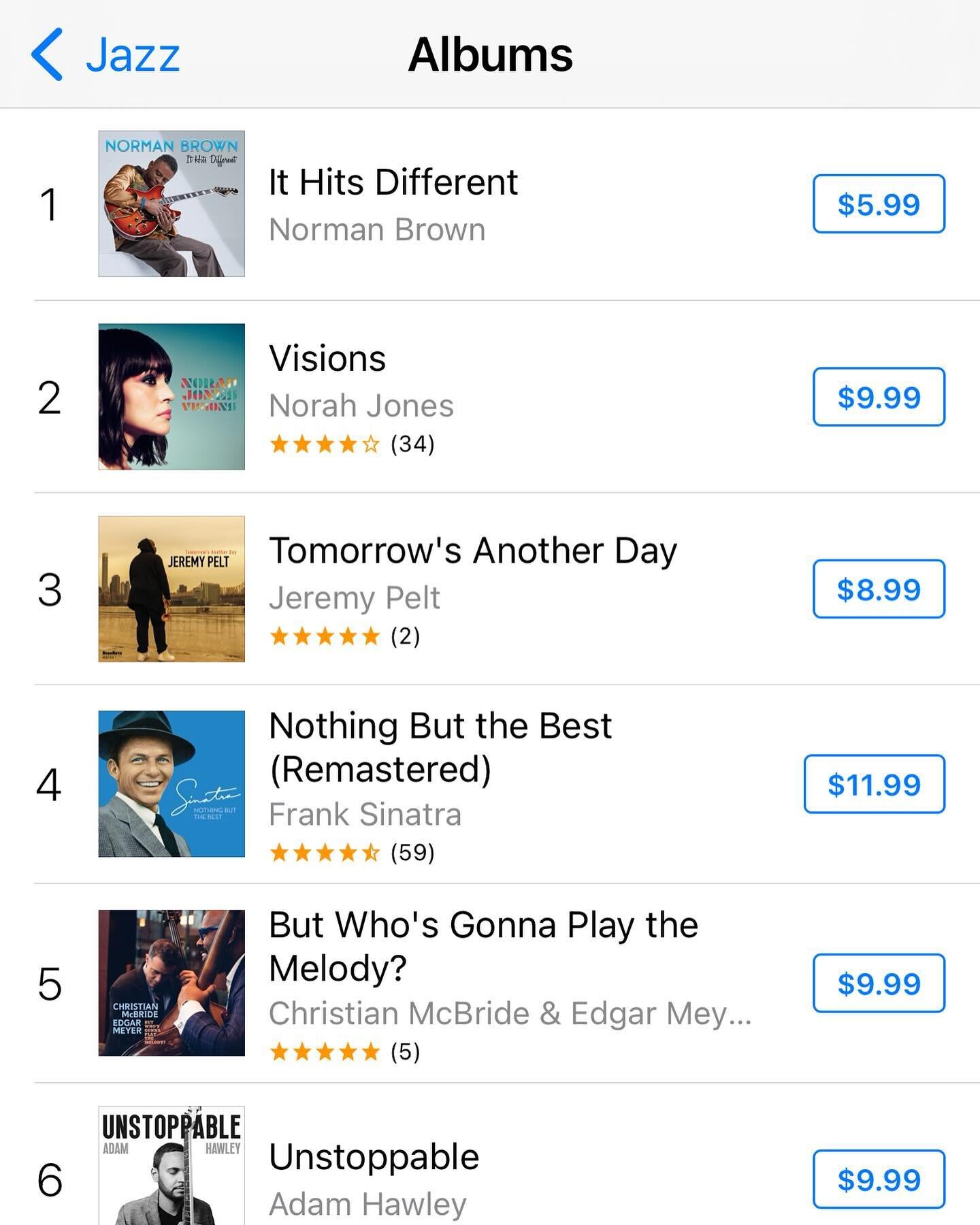 Congrats @normanticmusic on the release of your new project IT HITS DIFFERENT currently #1 @applemusic iTunes!! Available everywhere now! Link in bio! #normanbrown #ithitsdifferent #smoothjazz #shanachieentertainment