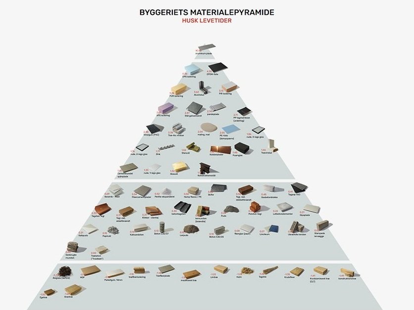 materials-pyramid.jpg