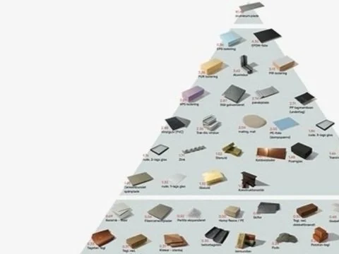 MATERIAL PYRAMID
