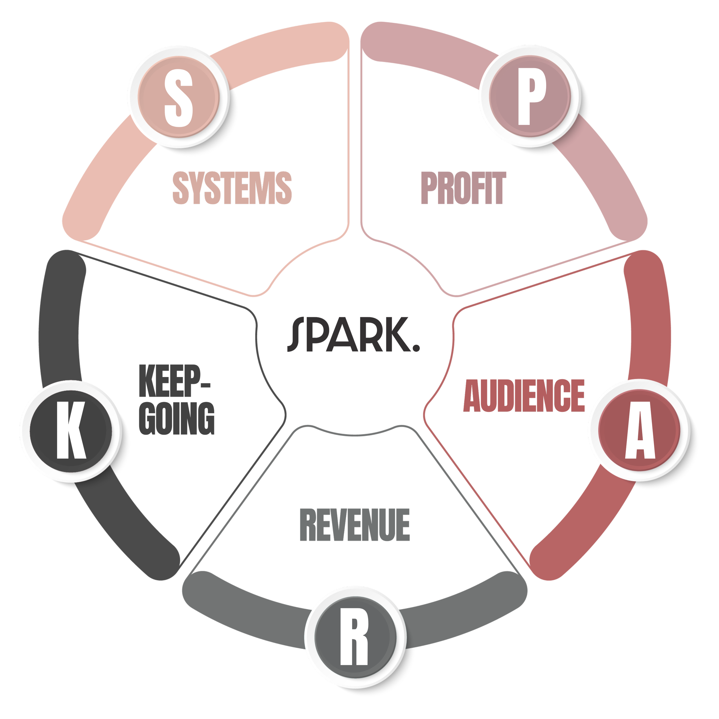 Spark Method Examples FREE Workshop The S.P.A.R.K Method — SPARK