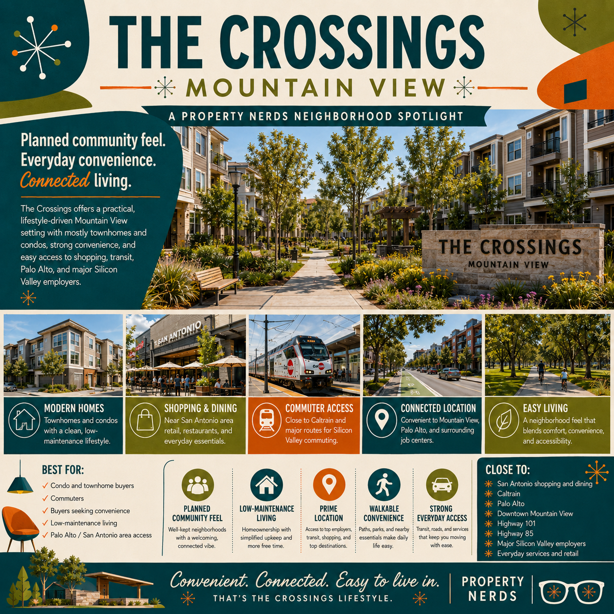 The Crossings, Mountain View: A Property Nerds Neighborhood Spotlight