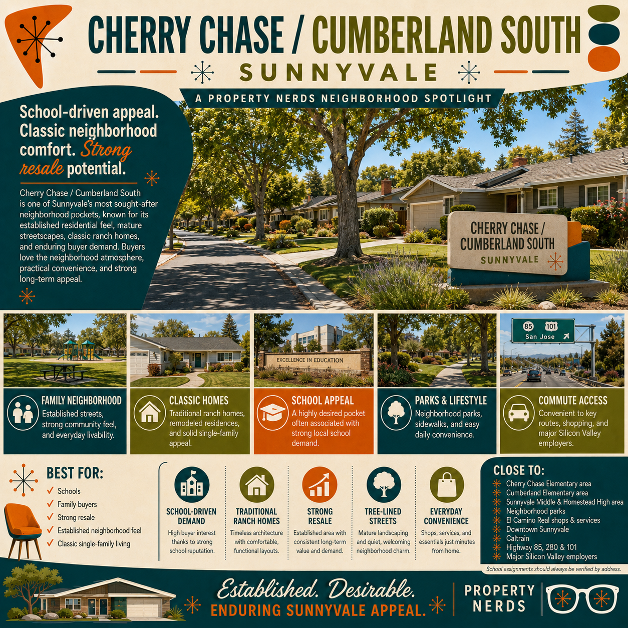 Cherry Chase / Cumberland South, Sunnyvale: A Property Nerds Neighborhood Spotlight
