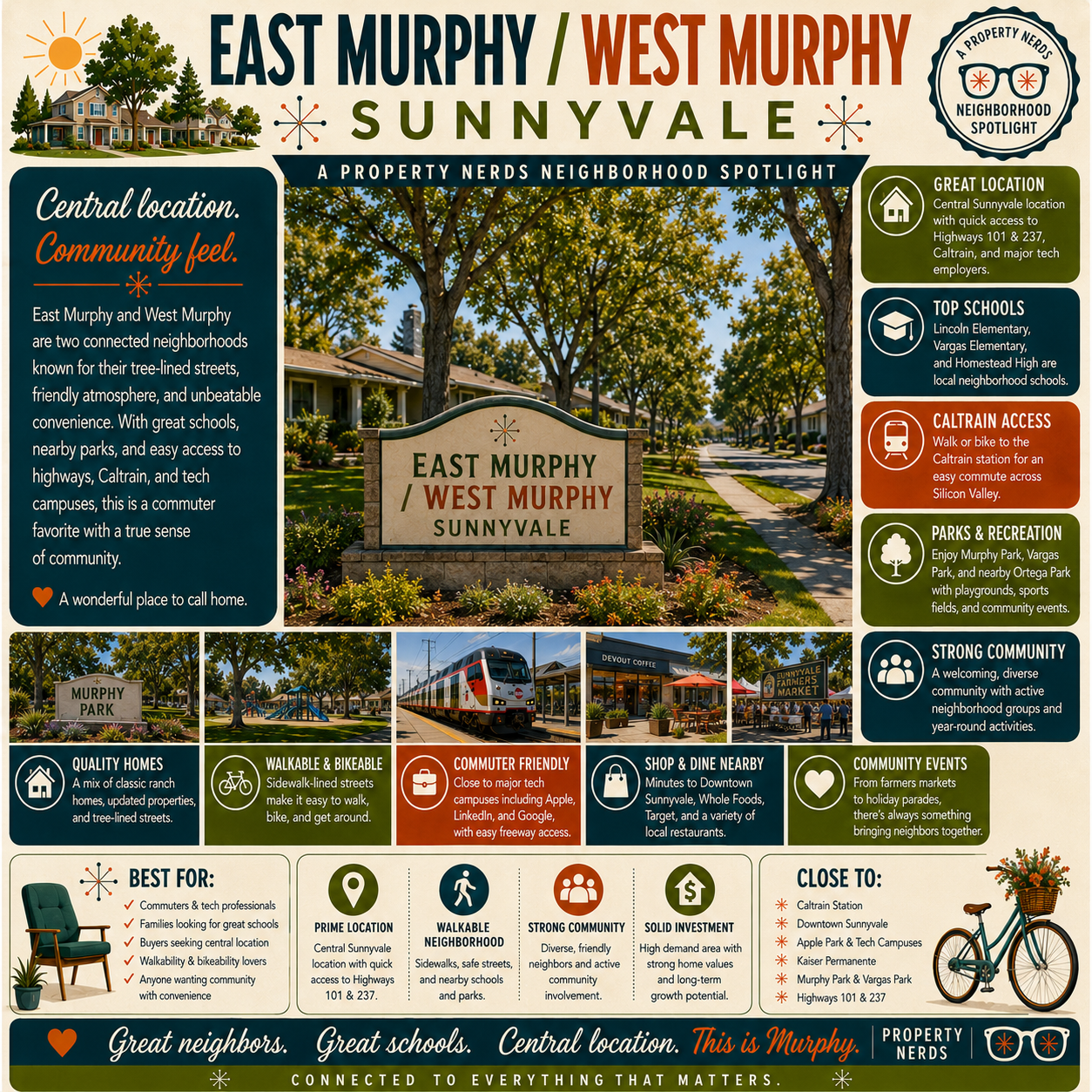 East Murphy / West Murphy, Sunnyvale: A Property Nerds Neighborhood Spotlight