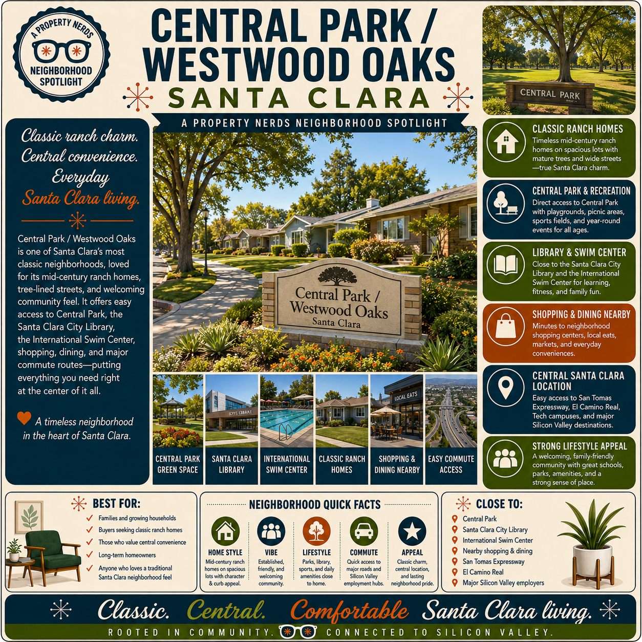 Central Park / Westwood Oaks, Santa Clara: A Property Nerds Neighborhood Spotlight