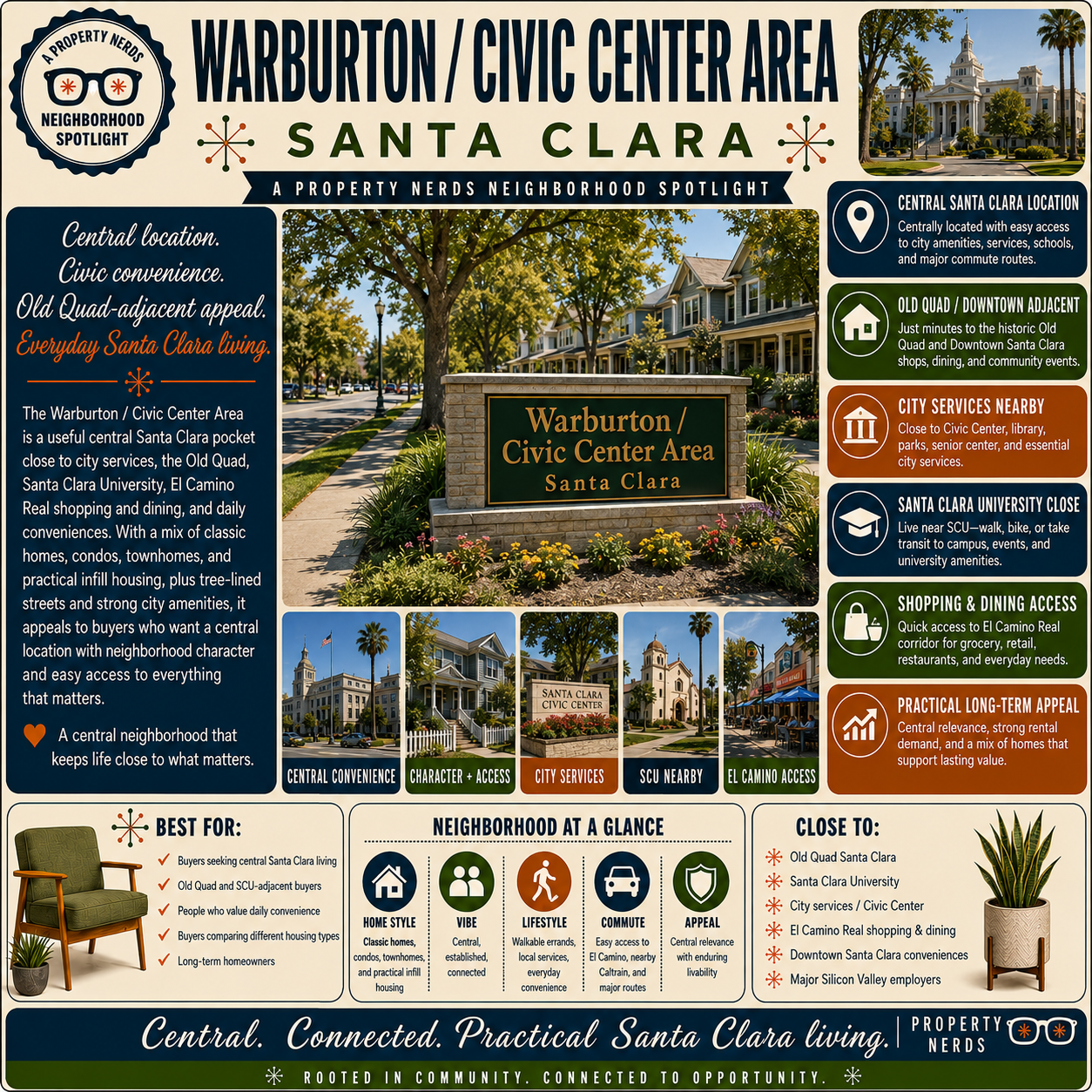 Warburton / Civic Center Area, Santa Clara: A Property Nerds Neighborhood Spotlight