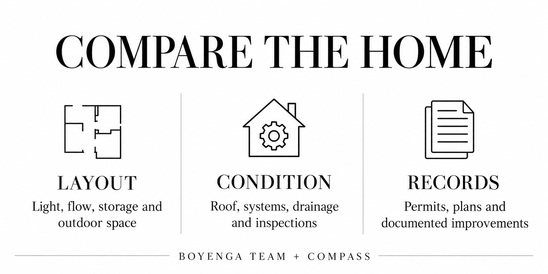 Boyenga Team + Compass home-comparison checklist: layout, condition, permits and documented improvements