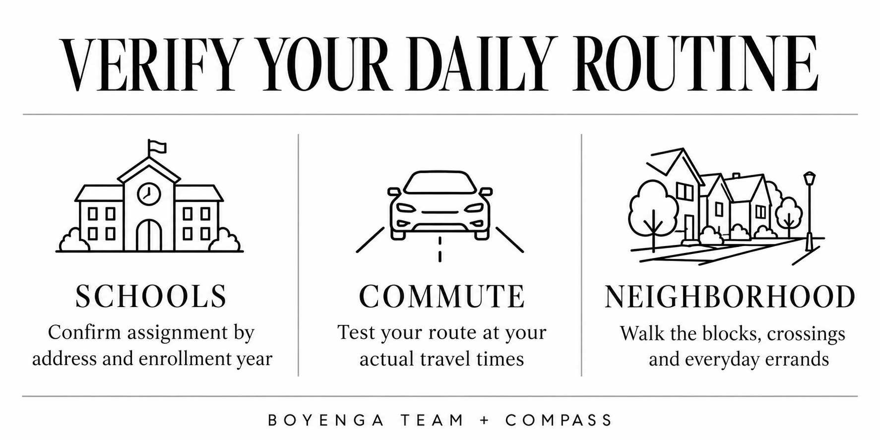 Boyenga Team + Compass checklist: confirm schools by address, test your commute and walk the neighborhood