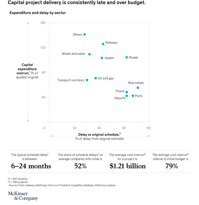 Here comes the 21st century’s first big investment wave. Is your