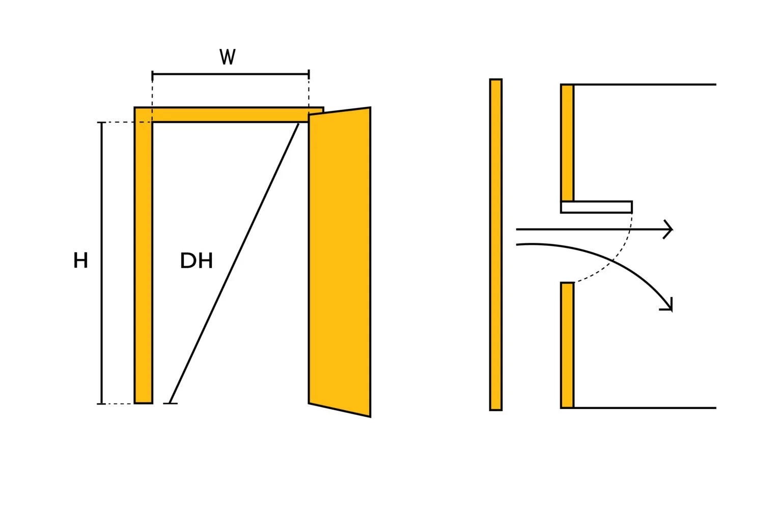How to Measure Furniture The Easy Way Kaiyo Design Tips