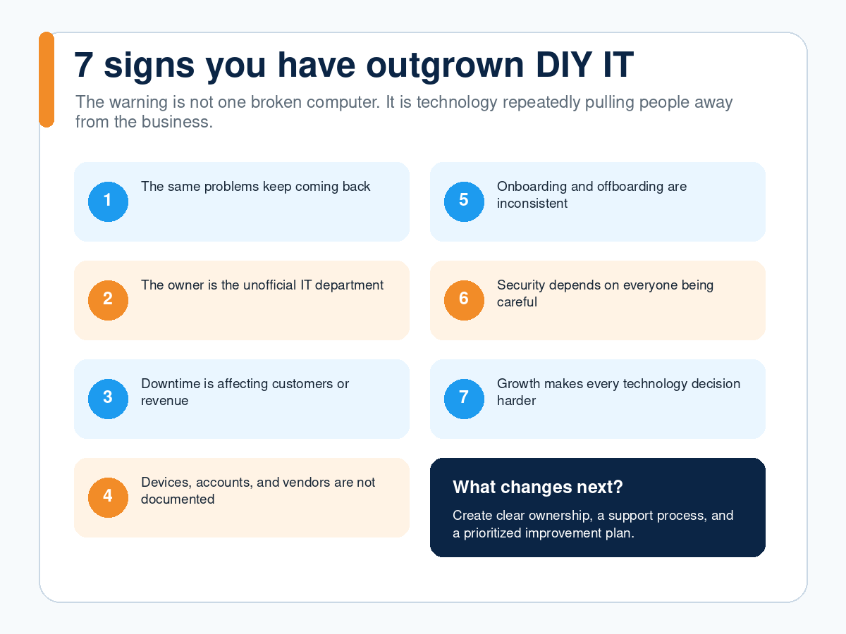 Seven signs a small business has outgrown do-it-yourself IT support