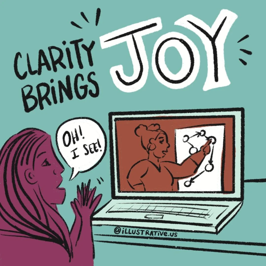 Our brains are bias towards visuals.

Especially now that we get way more visuals put in front of us.

Your clients see A LOT of content everyday, so you can help out their overwhelmed brains by attaching an image to your text.

It helps the brain ca