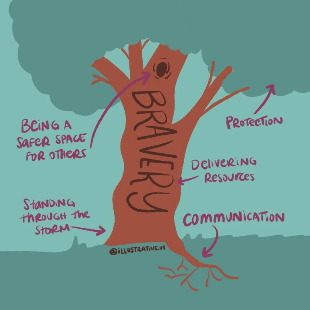 The visual cues of bravery.

At Illustrative, bravery holds a significant place in our values.

However, our definition of bravery differs from the traditional bold and assertive kind.

Rather, we value quiet bravery&mdash;the kind that shows up in e