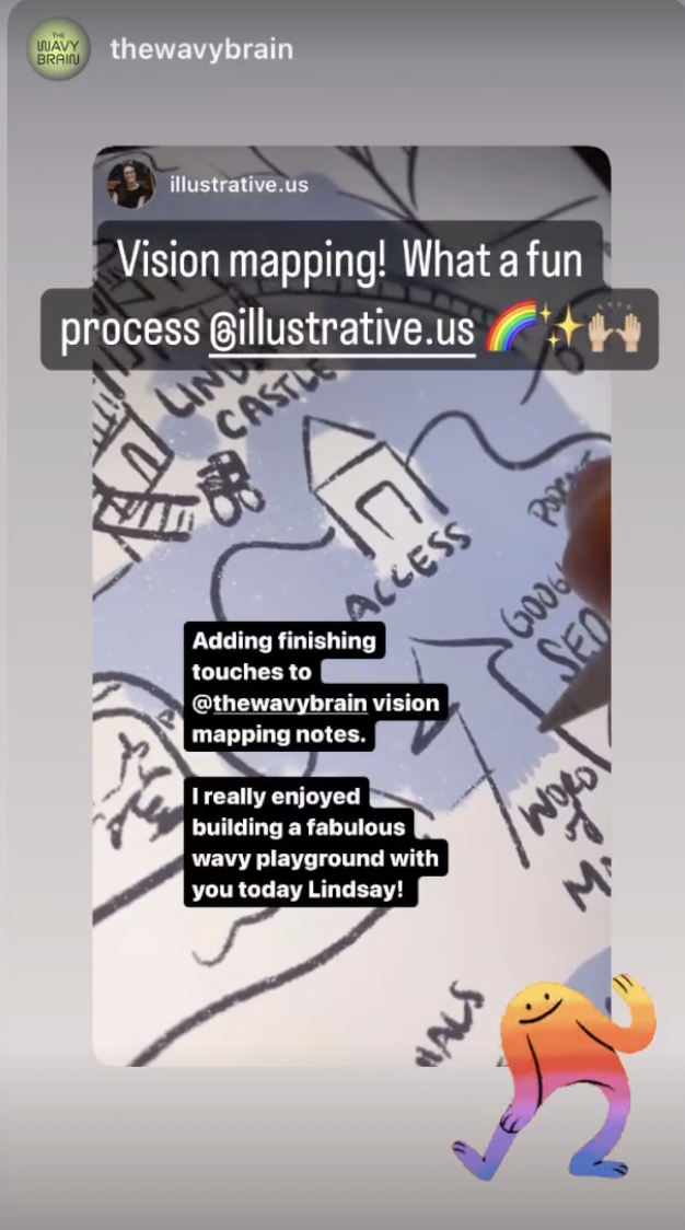 vision mapping! what a fun process!