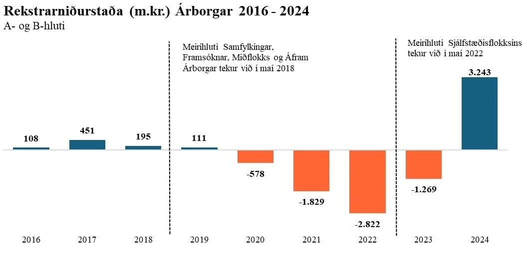 Þetta má ekki gerast aftur! – Álag á útsvar