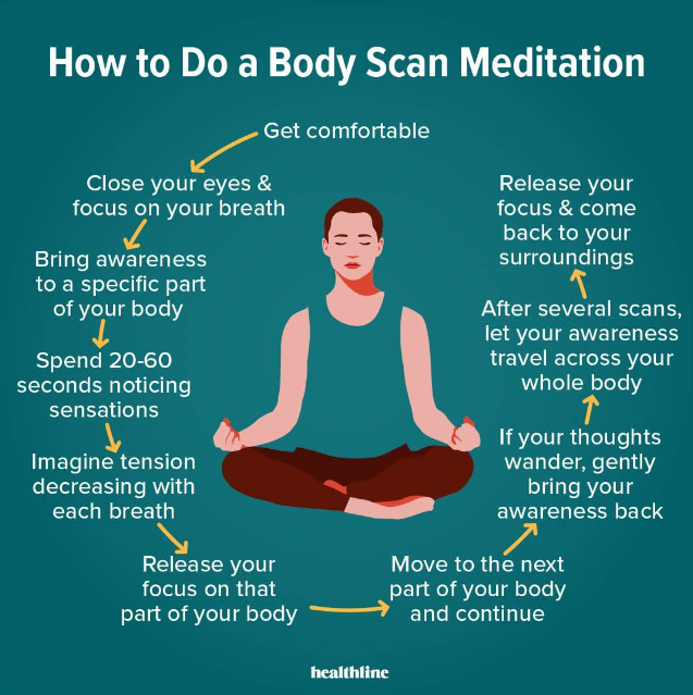 Weekly Body Scan &amp; Check In