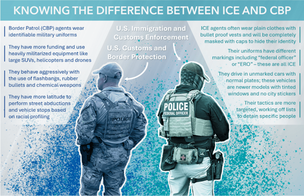 Border Patrol is back in Chicago. So are the strategies that stop them.