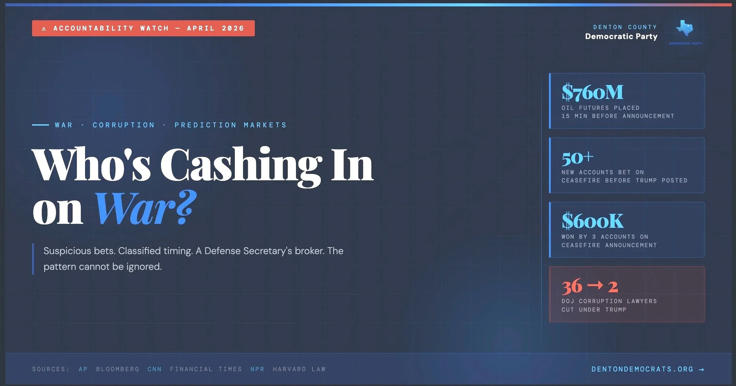 Who's Cashing In on War?