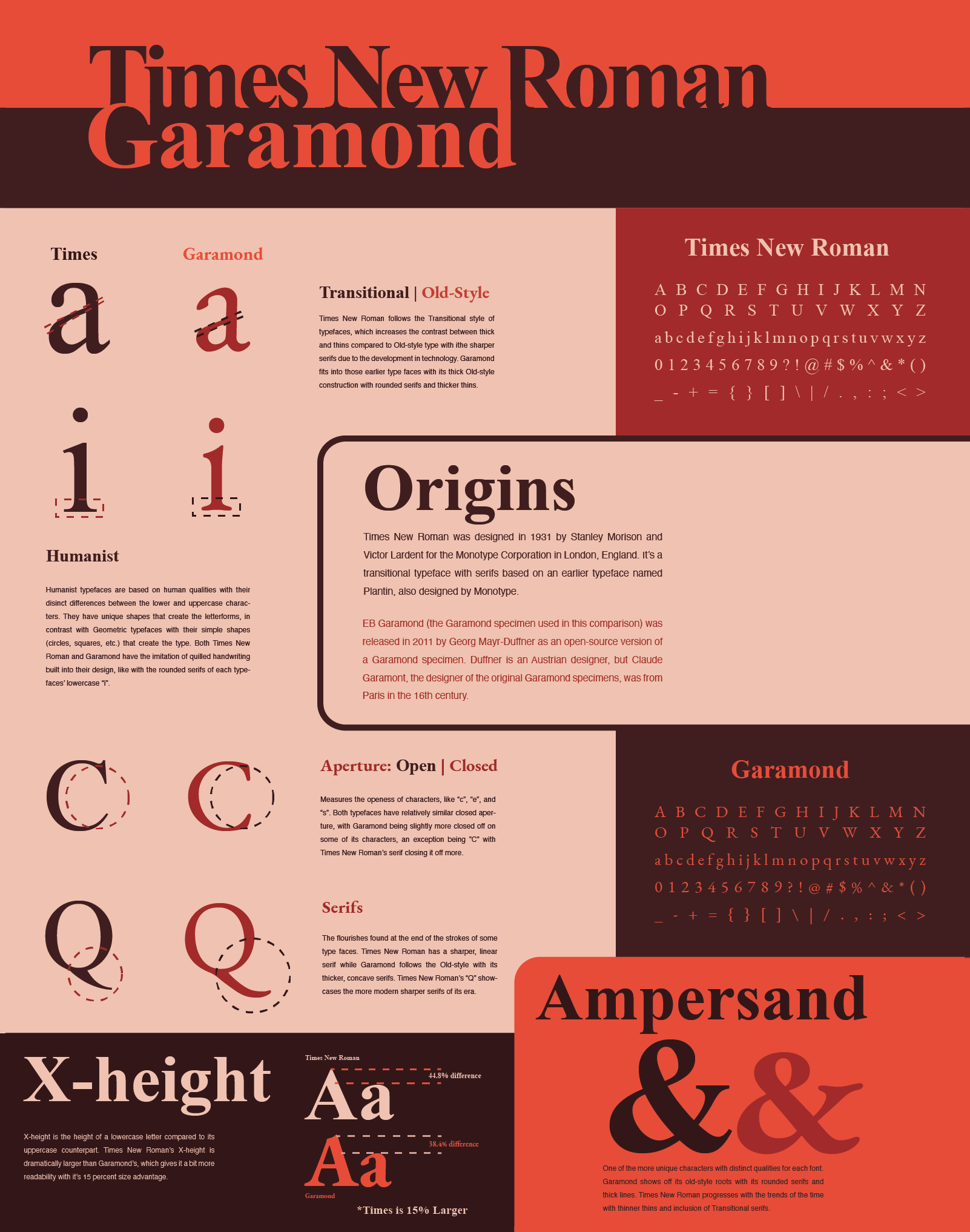 Typography Comparison Poster